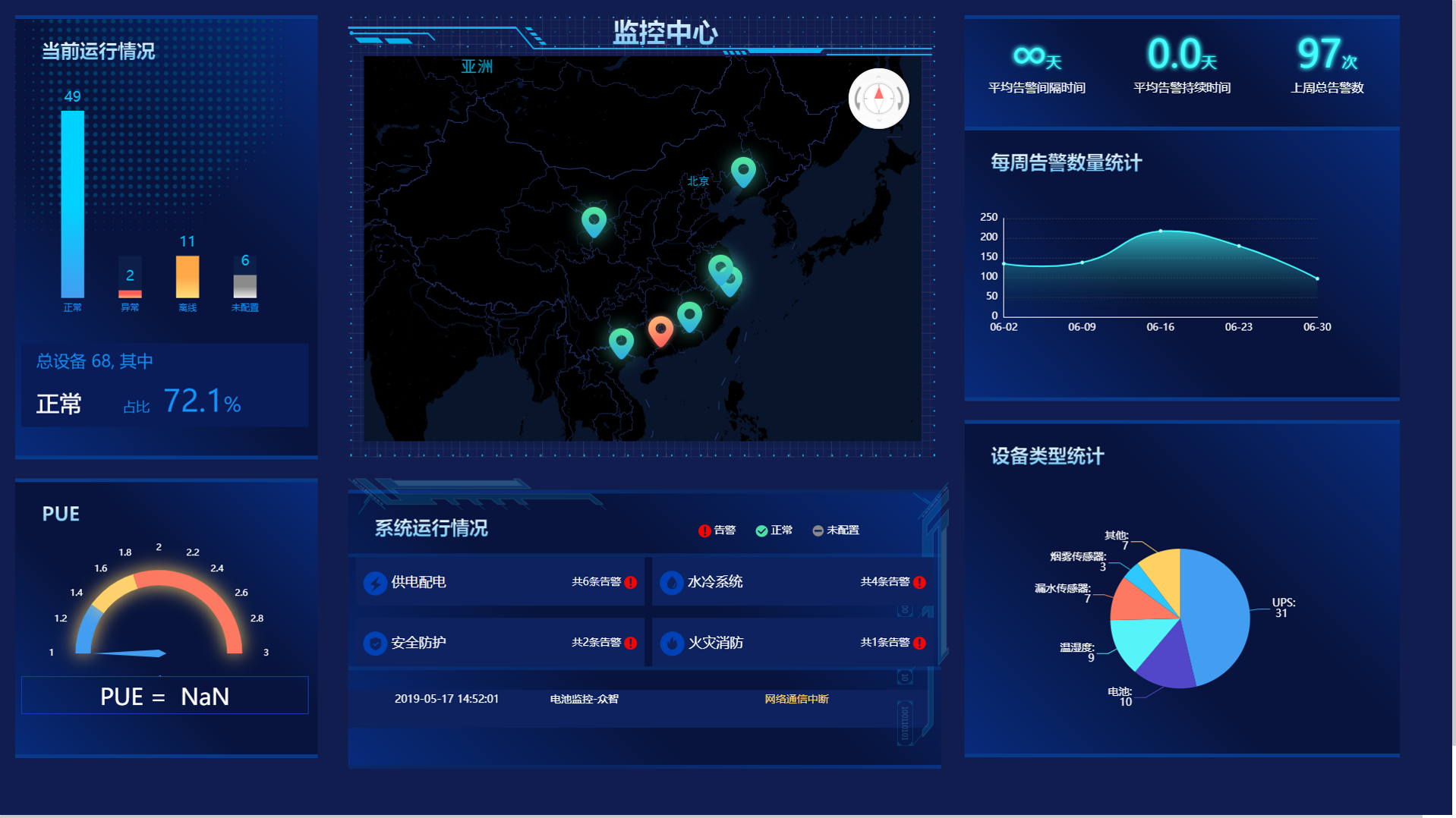 智能云平臺監控